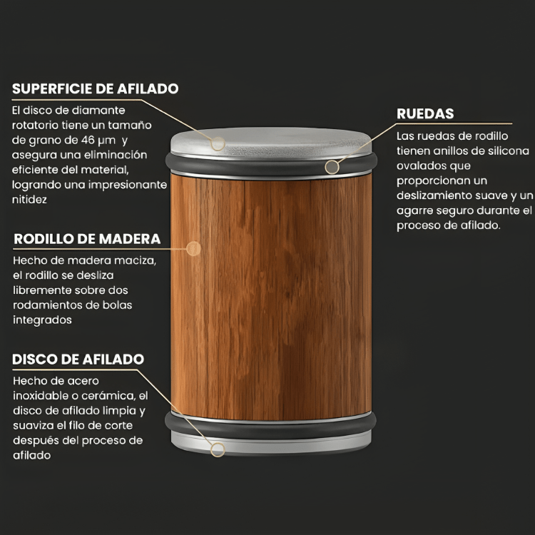 Afilador de cuchillos